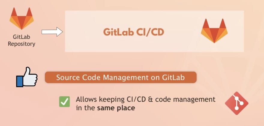 Source Code Management on GitLab