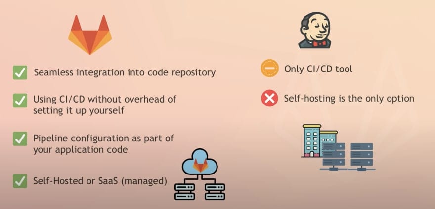 GitLab vs Jenkins
