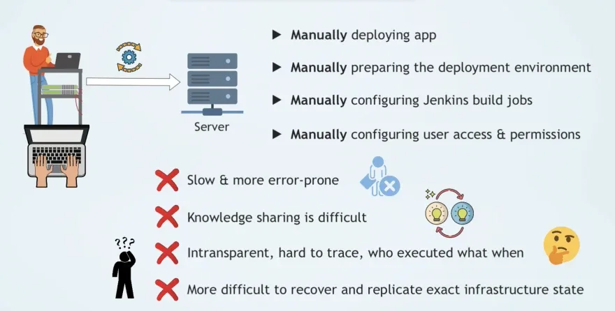 Manual Work in the software release lifecycle