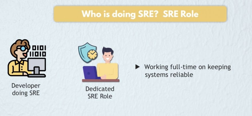 Who is doing SRE? SRE Role