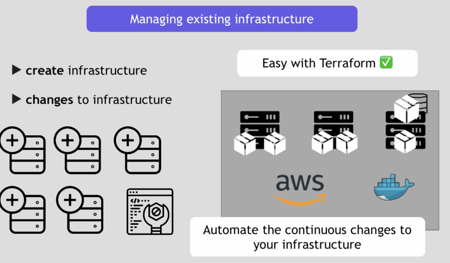 What is Terraform used for? 