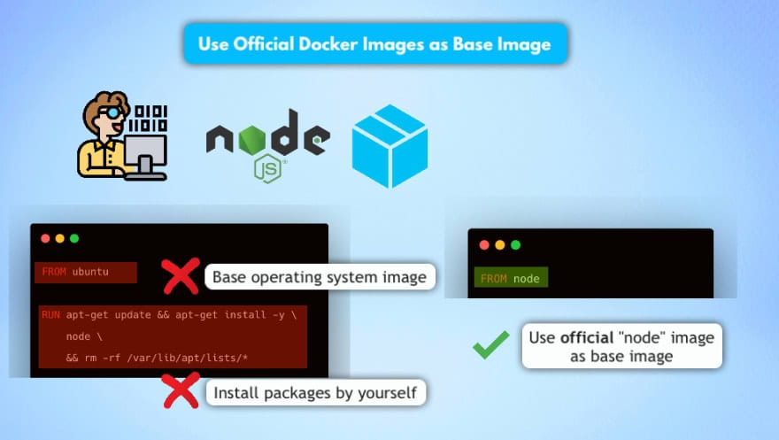 Use Official Docker Images as Base Image