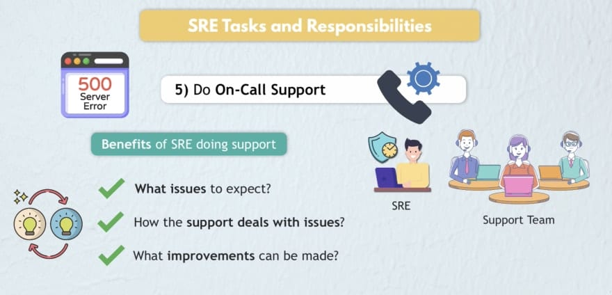 One of the tasks of an SRE is on-call support