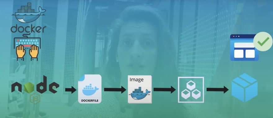 How to use Docker?