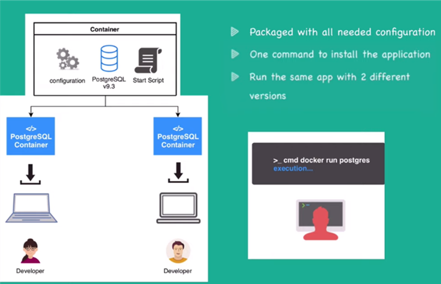 Application development after container