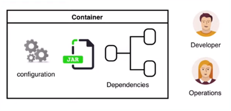 Cooperation of developers and operations