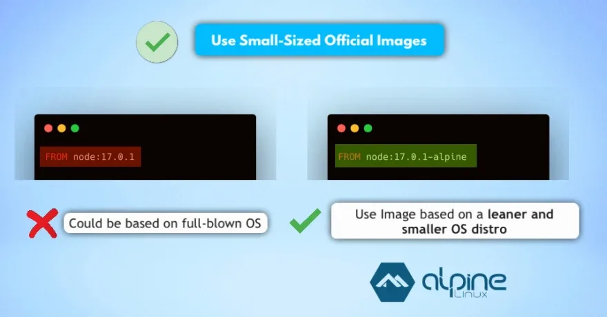 Better to use small sized images
