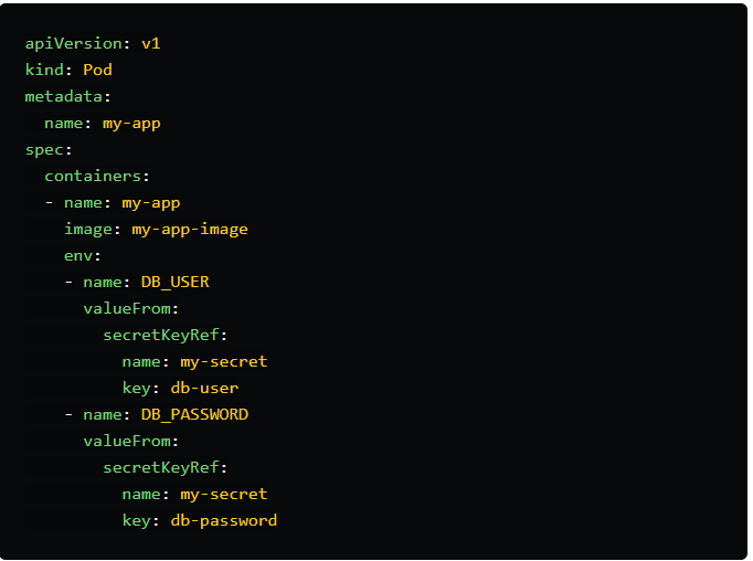 Secret as a volume in Kubernetes
