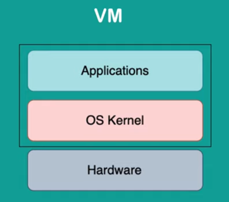 Virtual Machine Virtualizing Parts