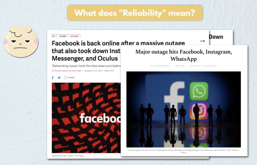 What is Reliablity?