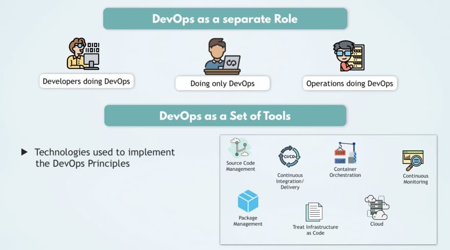 DevOps as a separate Role