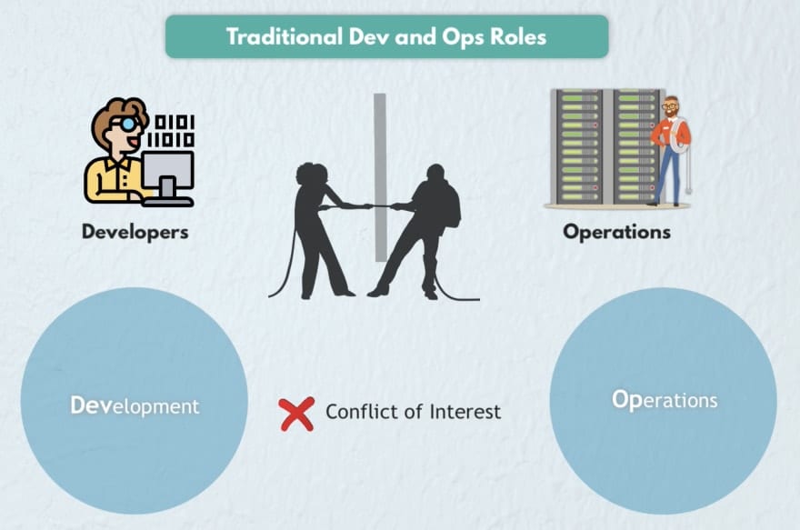 Traditional Development vs Operations Roles in Conflict