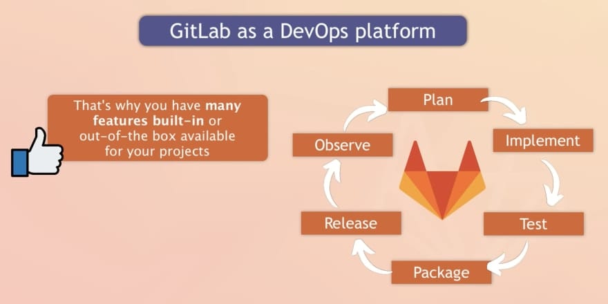 GitLab platform covers many steps of the DevOps process