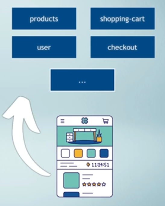 Micro applications of an Online App