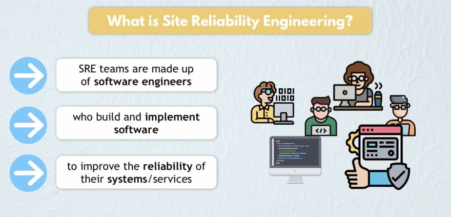 What is SRE? SRE definition