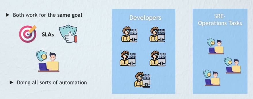 Developers and SRE team working for the same goal