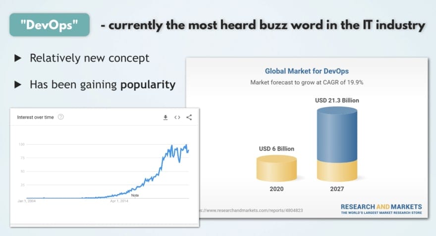 Global Market for DevOps