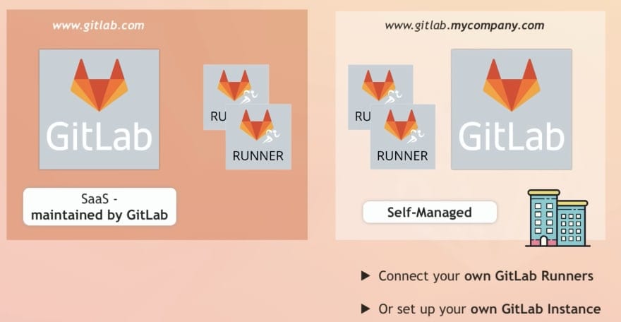 GitLab SaaS vs Self-Managed