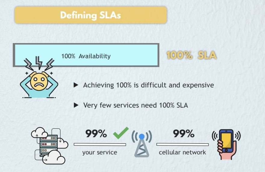 100% SLA is difficult to achieve and not necessary