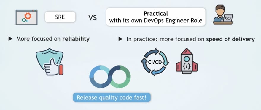 SRE vs DevOps Role