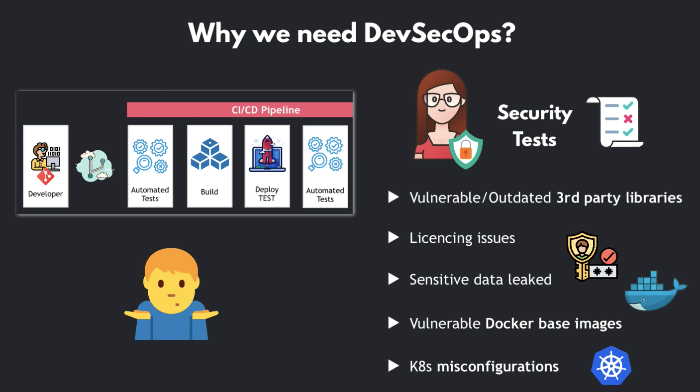 DevSecOps course | TechWorld with Nana