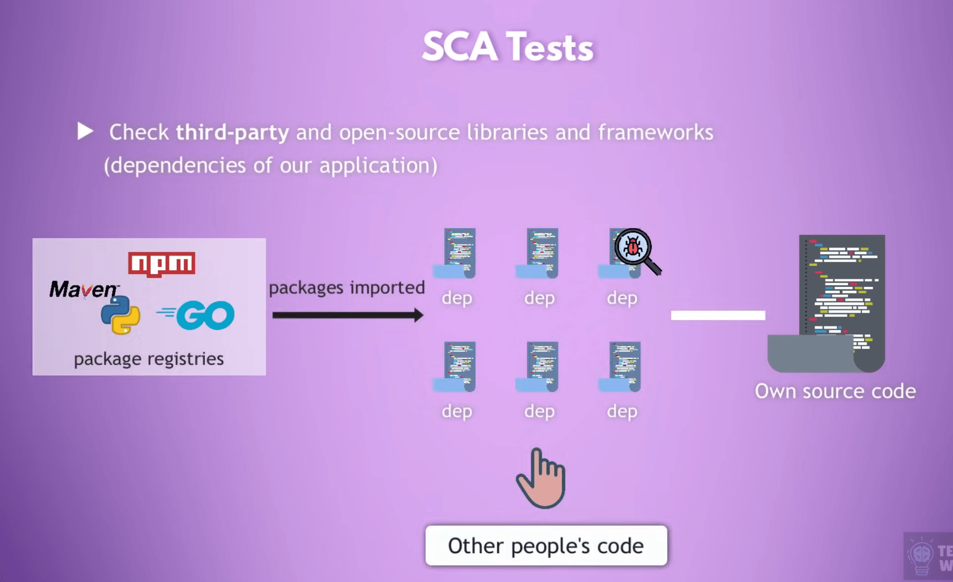Software Composition Analysis (SCA) checks your code dependencies for any security vulnerabilities