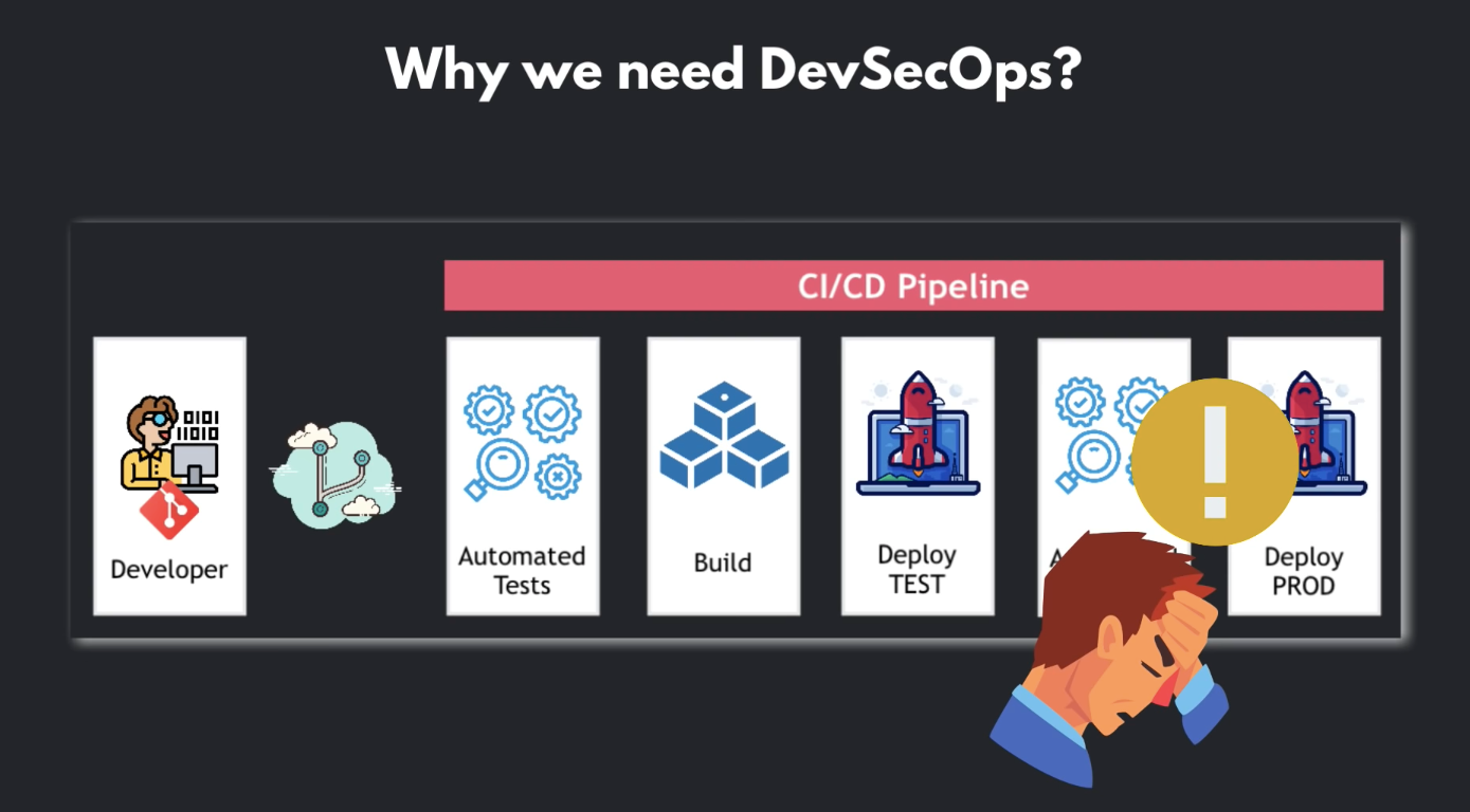DevSecOps course | TechWorld with Nana
