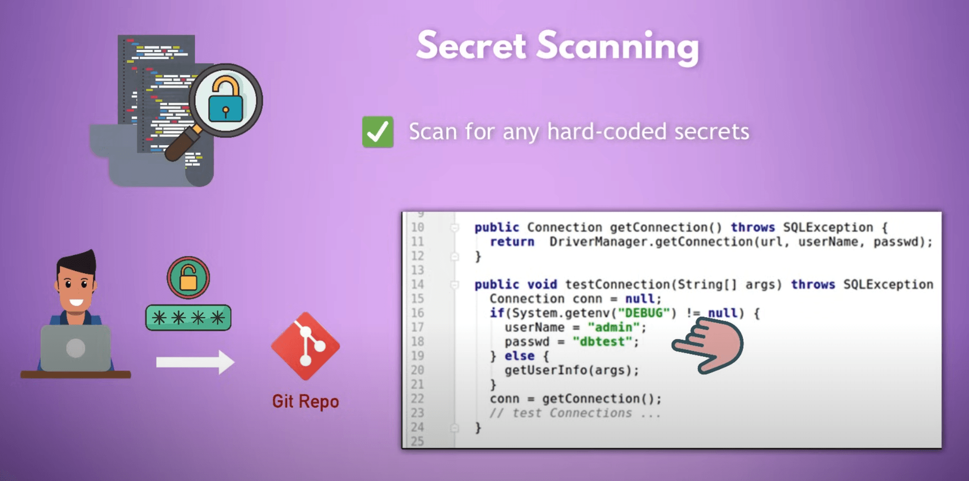 Secret scanning and Static Application Security Testing (SAST) test your code for any security issues or hard coded credentials