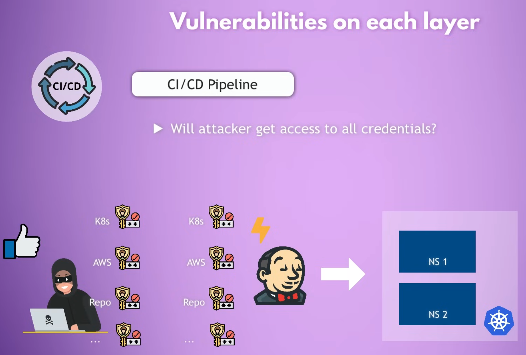 security vulnerabilities affect each layer of your IT systems, including your CI/CD pipeline