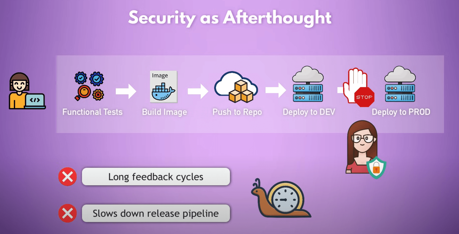 security is often an afterthought in software development process. With DevSecOps we wanna shift security left