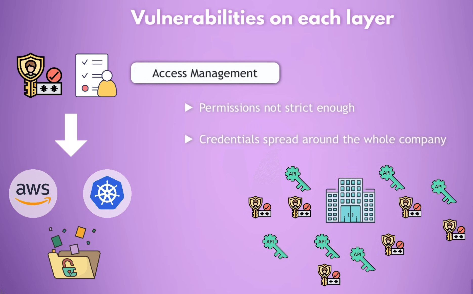 access management can become a huge security vulnerability of your IT systems if not securely configured