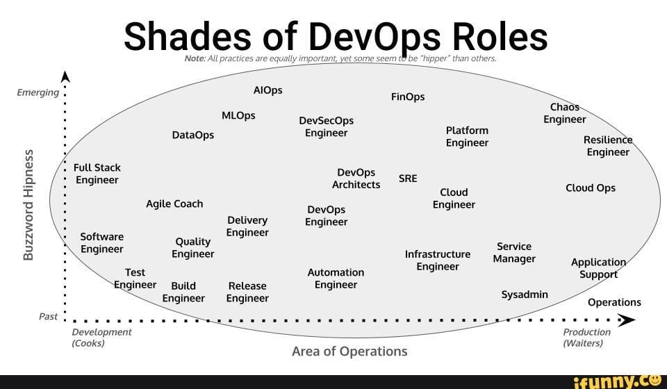 shades of devops roles