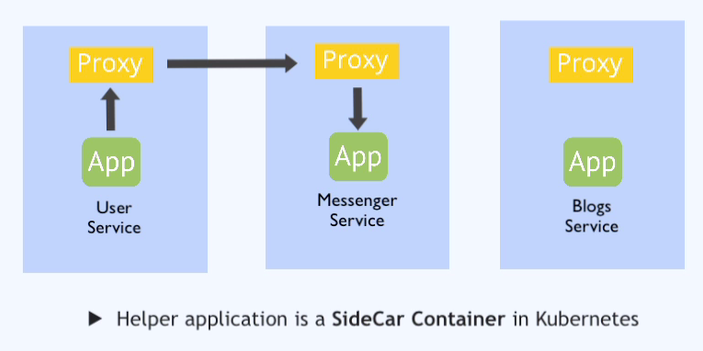 Service Mesh