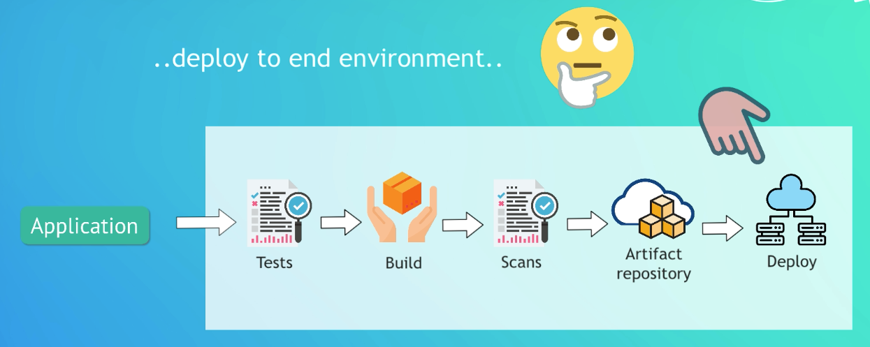 Deploy application to end environment