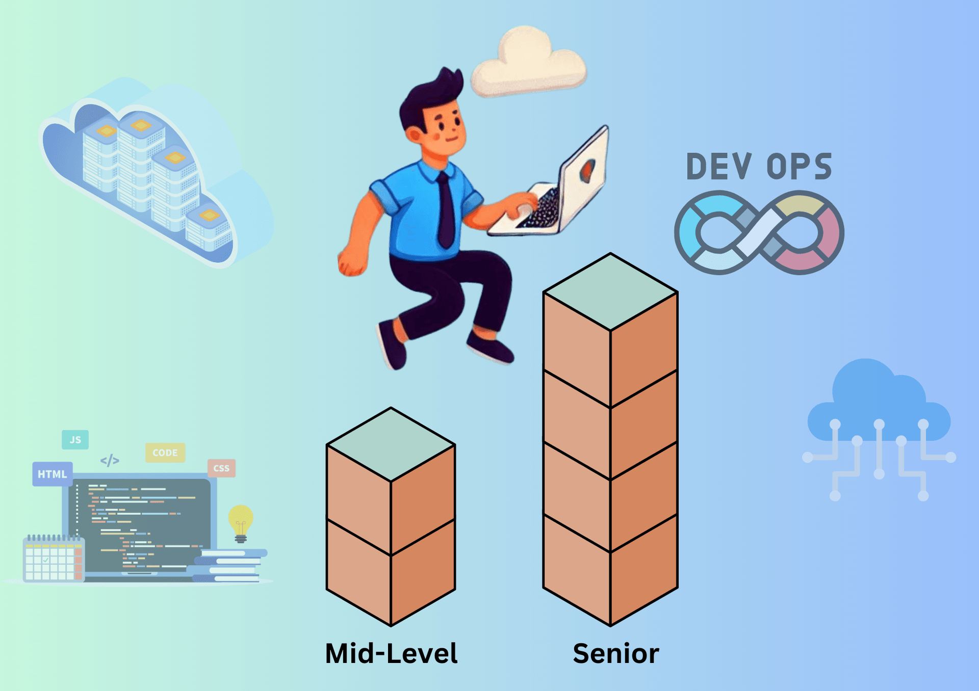 From Mid-Level to Senior Engineer with DevOps Bootcamp by TechWorld with Nana