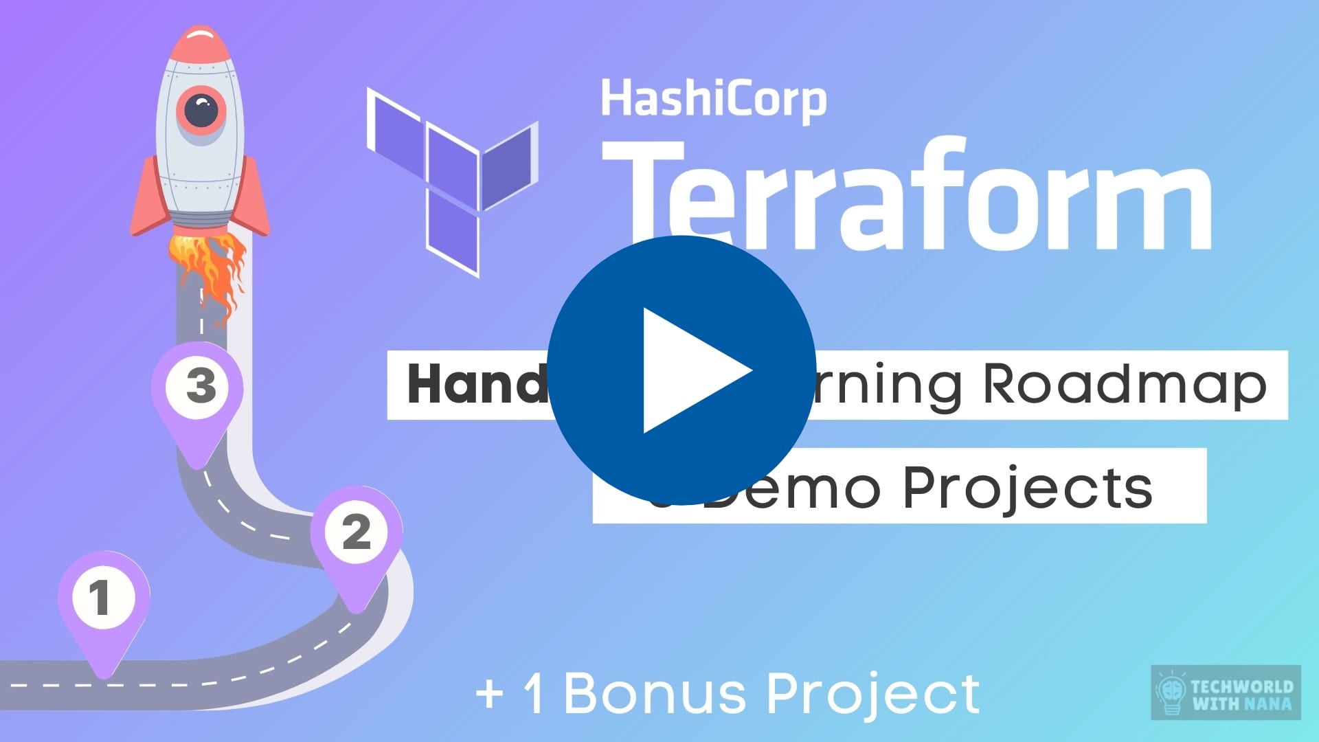 Learn Terraform - Terraform Roadmap