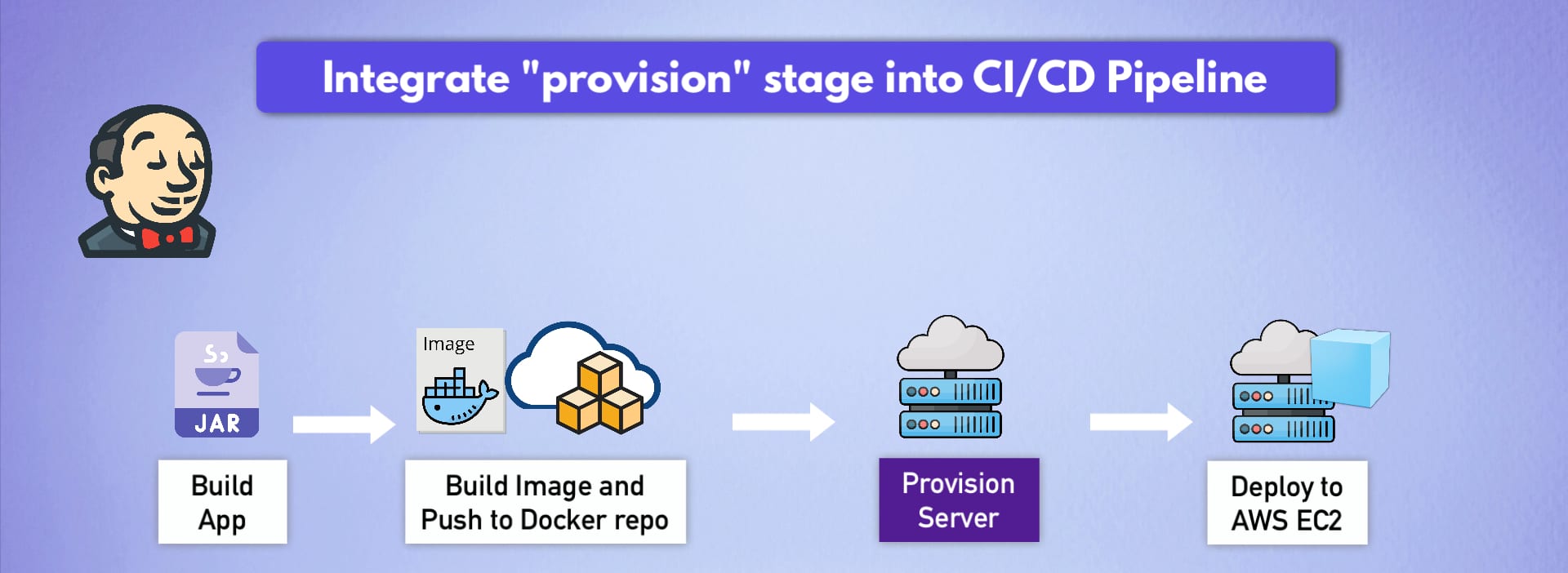 CI/CD pipeline with provision step to automatically provision server