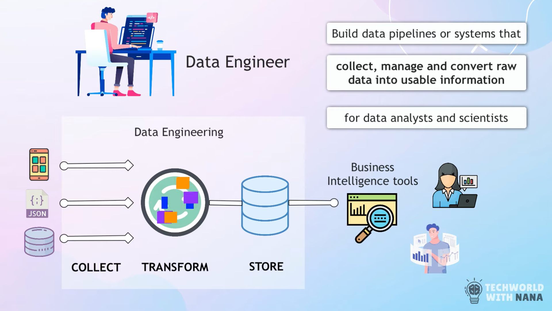 Building a Data Pipeline