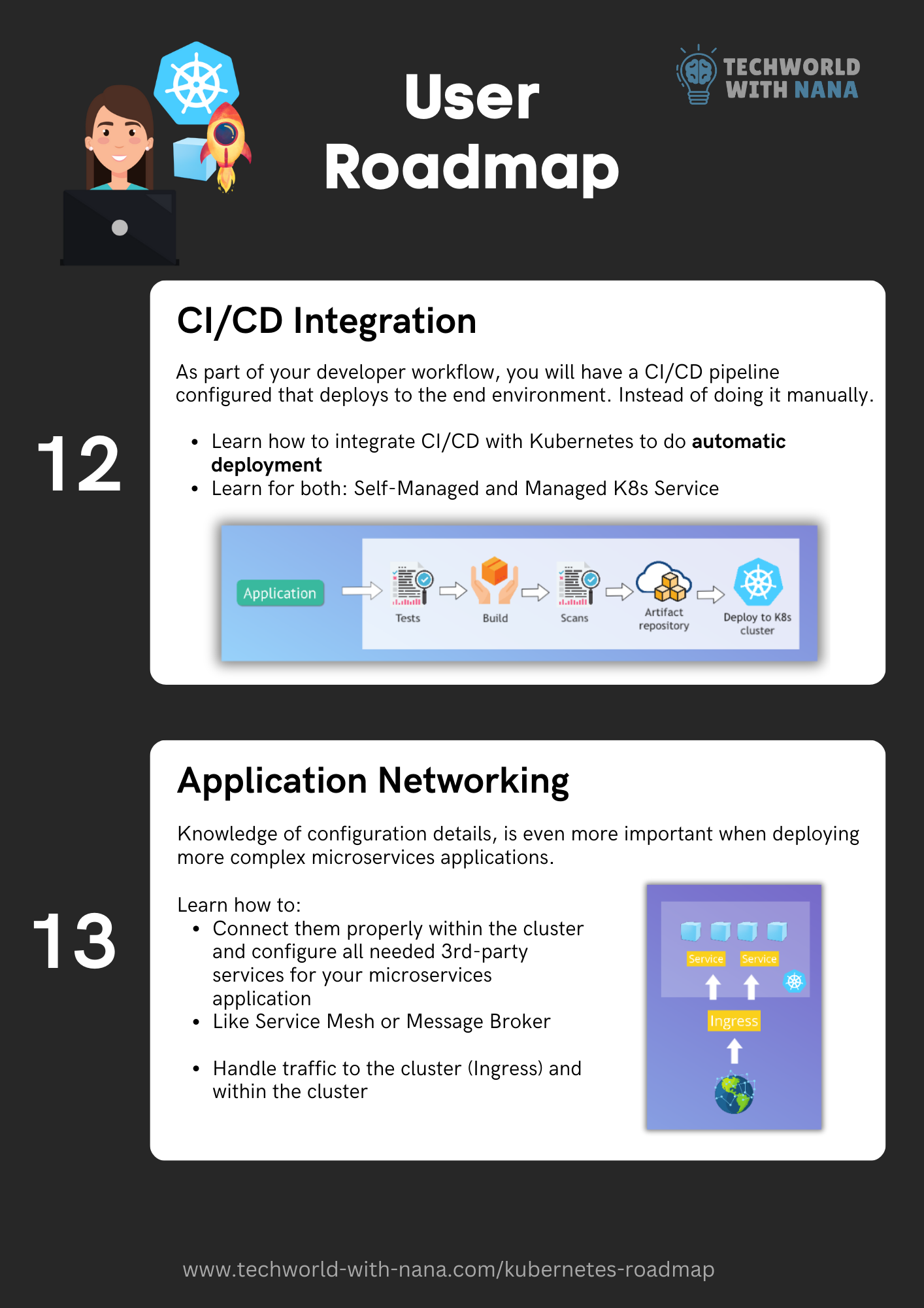  Software Developer, Software Developer Courses,  IT courses,  DevSecOps courses, How to become a software developer,   DevOps Consultant and Trainer
