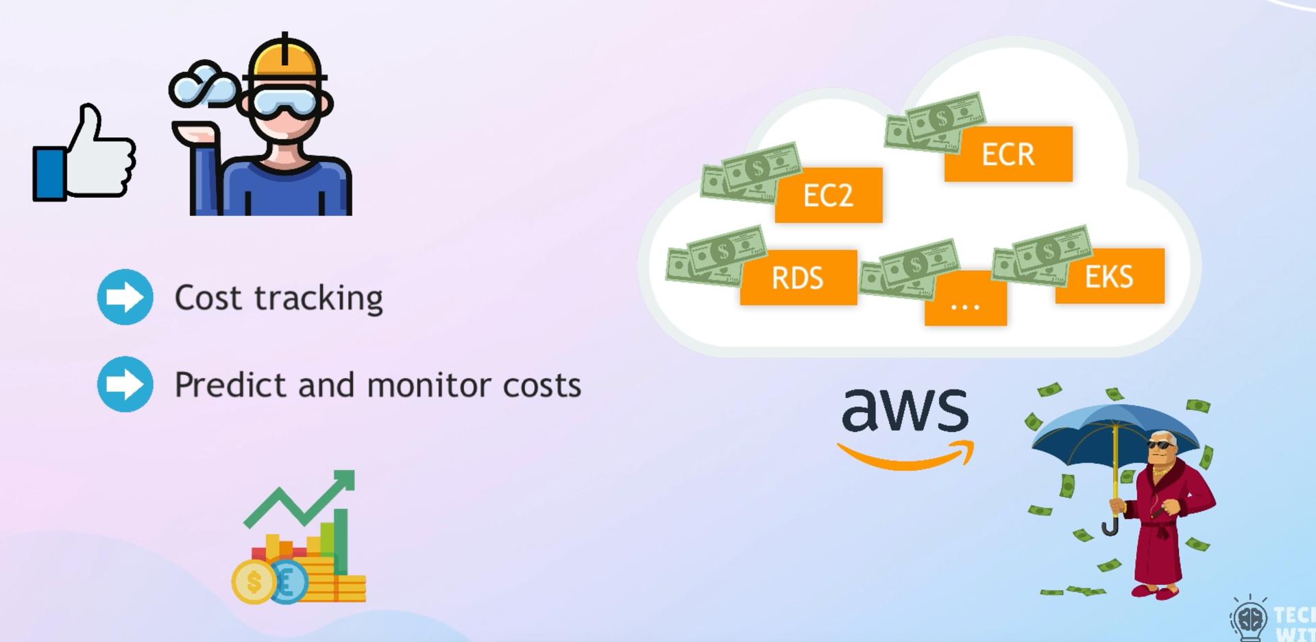 Monitor and optimize cloud costs