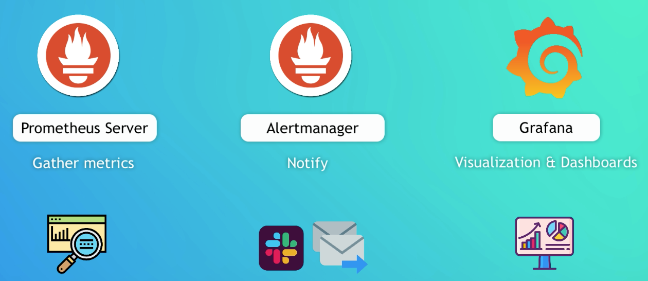 Prometheus monitoring stack