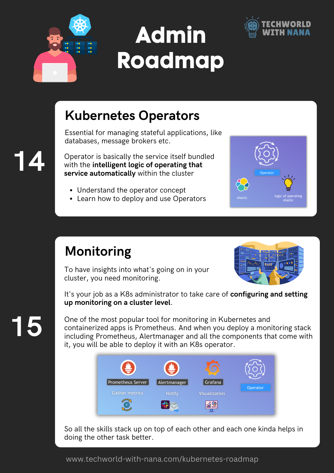  Software Developer, Software Developer Courses,  IT courses,  DevSecOps courses, How to become a software developer,   DevOps Consultant and Trainer