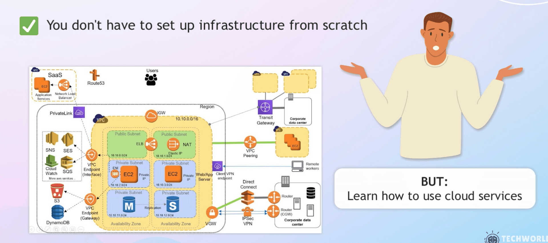 You need to learn cloud services
