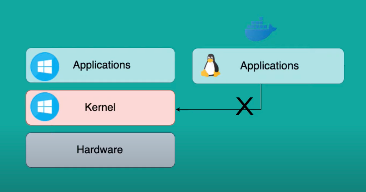 Compatibility issue with Docker
