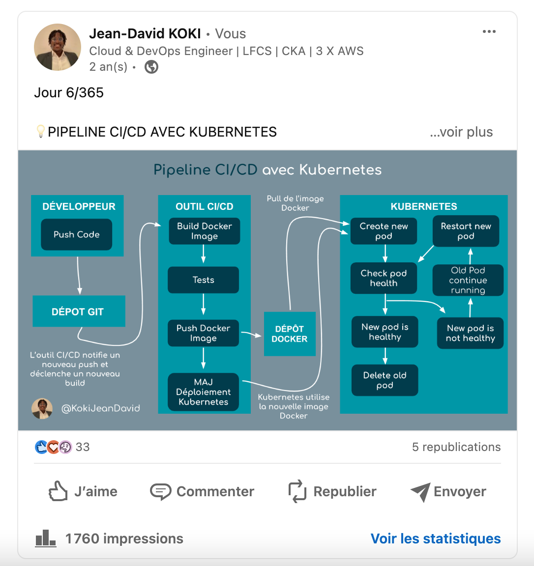 Jean-David's DevOps Bootcamp posts