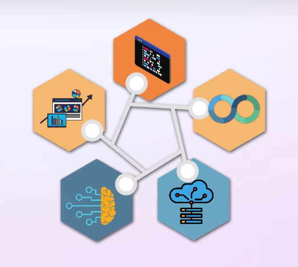 IT Fields are all interconnected