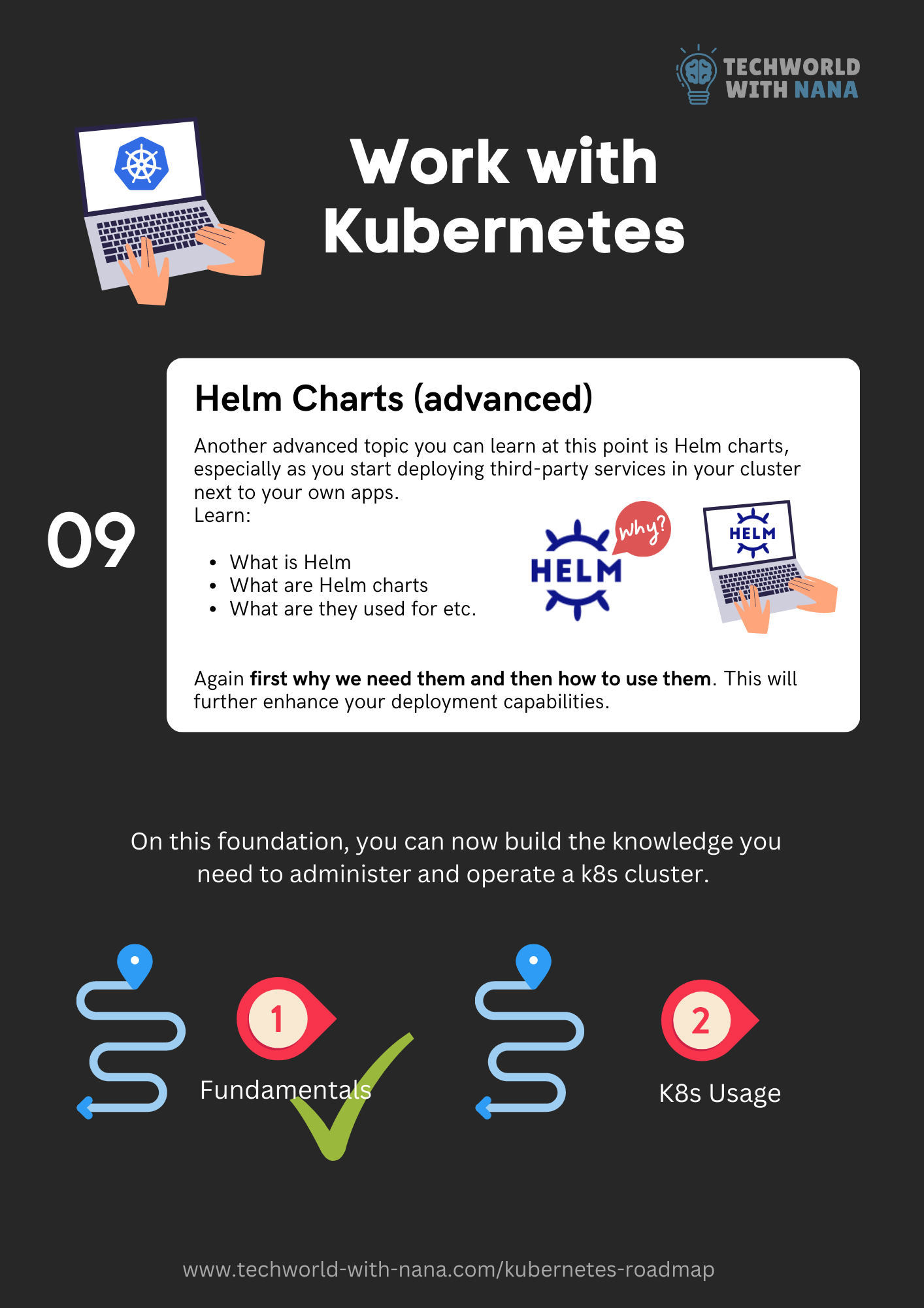  Software Developer, Software Developer Courses,  IT courses,  DevSecOps courses, How to become a software developer,   DevOps Consultant and Trainer