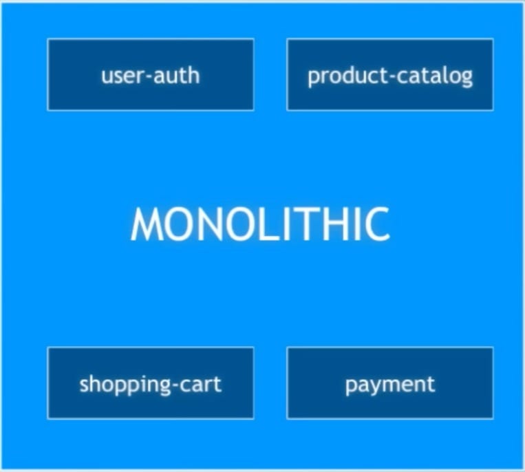 Monolithic Application with all parts in 1 single unit