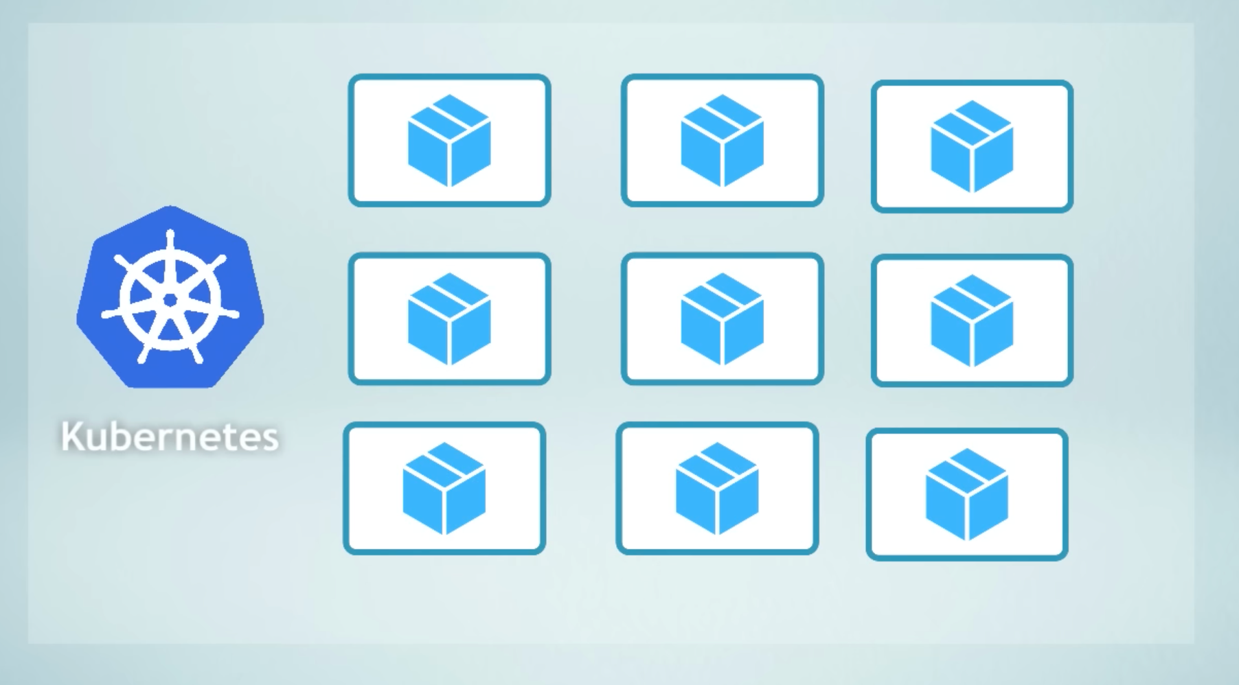 Kubernetes automates the deployment and management of containerized services