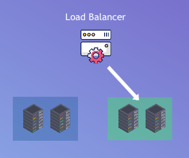 Blue-Green Deployment Strategy